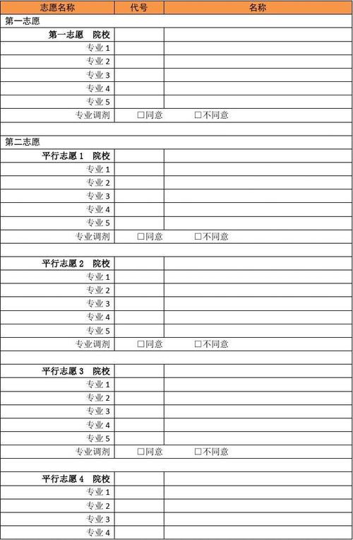 专科提前批志愿填报技巧有哪些? 育学科普