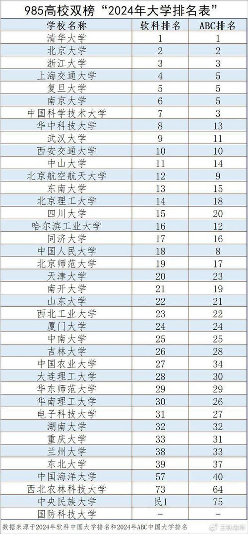 2024实力不输一本的二本大学 育学科普