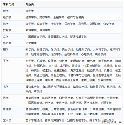 高三了不知道要报考什么专业 育学科普