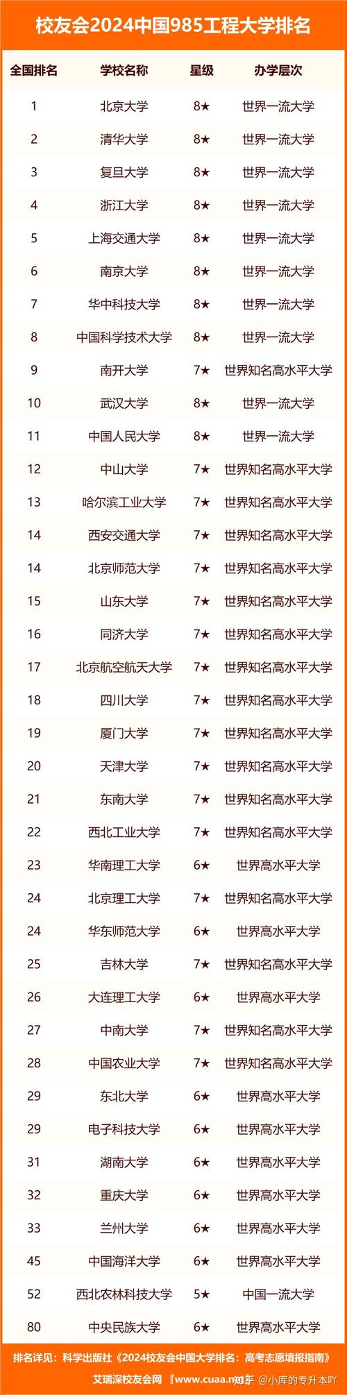 2024全国大学通信工程排名 育学科普