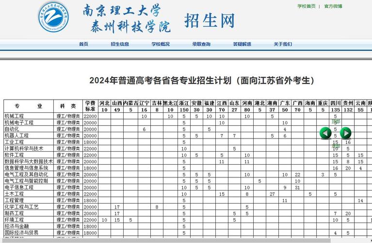 计划外招生的本科院校有哪些? 育学科普