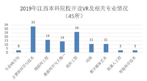 虚拟现实技术专业就业前景如何? 育学科普