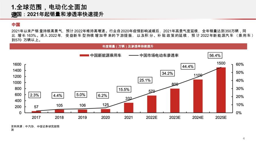 中山新能源汽车产业未来如何布局？(中山新能源能源客车产业) 汽修知识