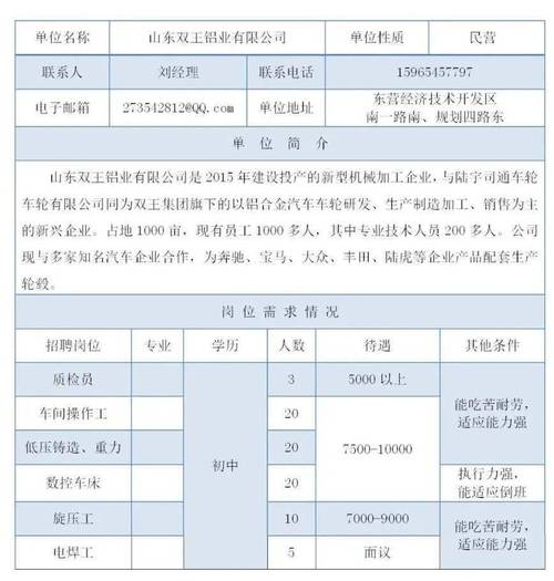 垦利区兴隆街道2022年首届“黄河口春风行动”线上招聘信息发布(垦利黄河口线上招聘信息春风) 汽修知识