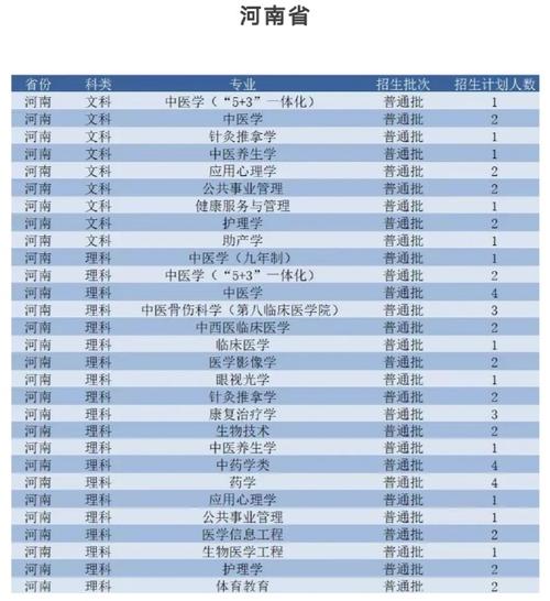 2024年广州大学在职研究生招生专业有哪些 育学科普