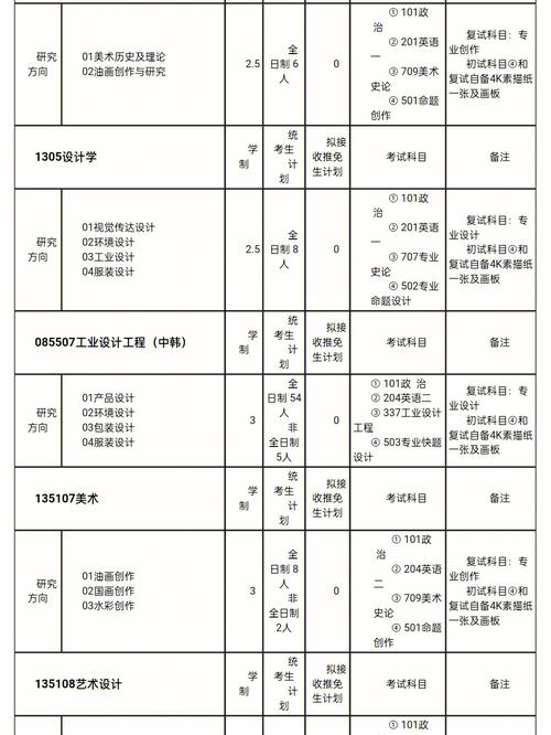 河南科技大学在职研究生复试内容考什么 育学科普