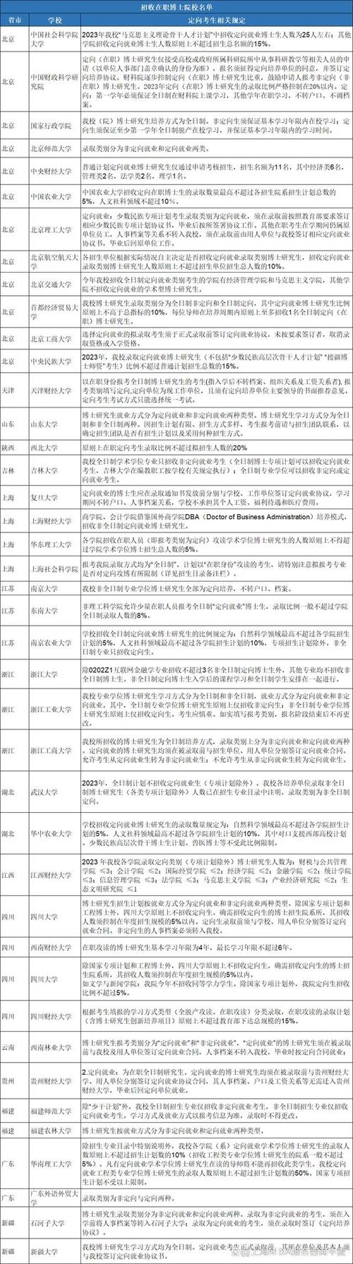 2024年教师报考在职研究生需要满足什么条件 育学科普