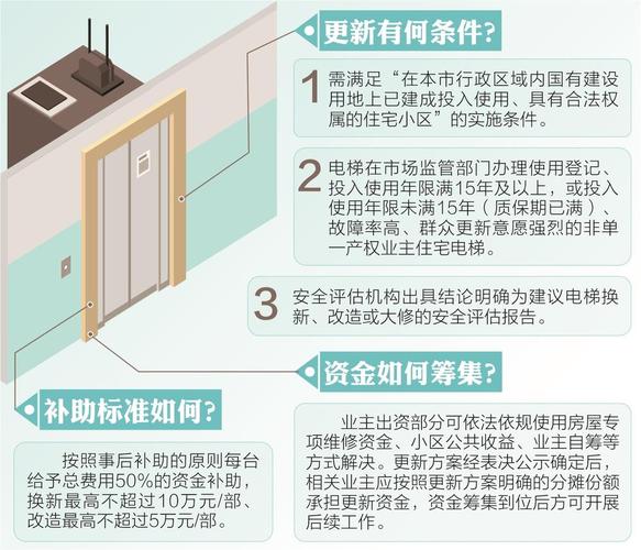 四川广安一老旧小区加装电梯的顶棚漏水 建设部门：督促整改 消除隐患｜云投诉(电梯顶棚漏水封面加装) 汽修知识