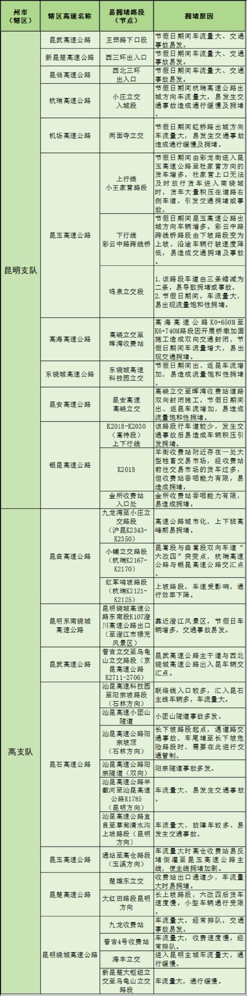 【两公布一提示】临汾市公安局交警支队2024年“元旦”小长假期间道路交通分析及安全提示(路段元旦景区提示鼓楼) 汽修知识