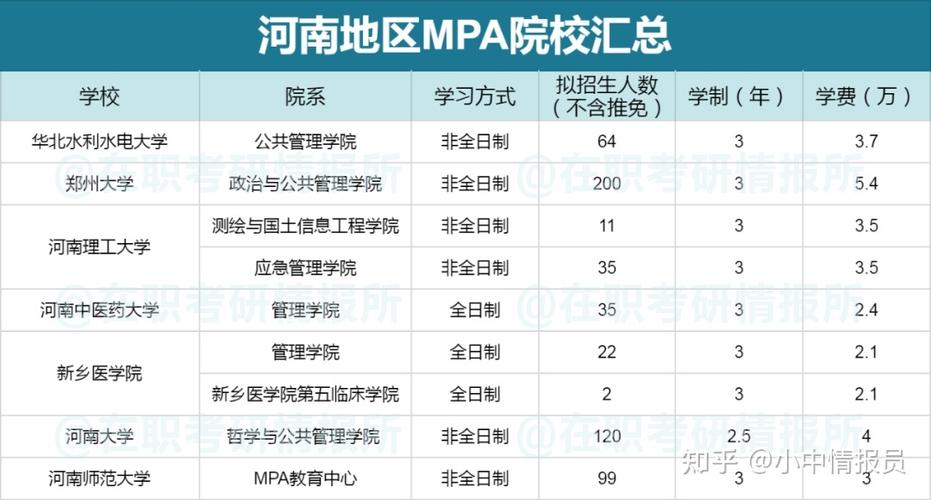 郑州在职研究生院校有哪些 育学科普