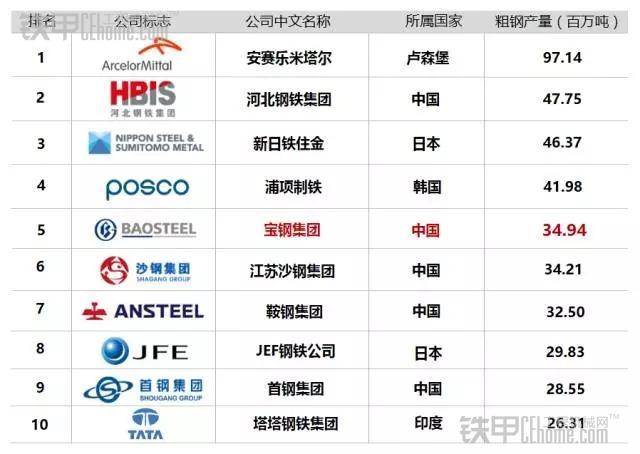 看看你认识几个？(工厂十大几个钢铁厂成立于) 汽修知识