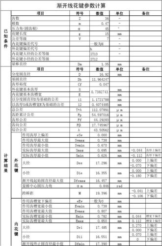 能够了解设计参数应用时车辆产生异响的概率(花键概率长度金融界参数) 汽修知识