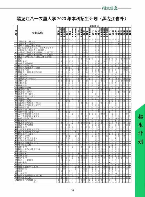 黑龙江八一农垦大学在职研究生需要什么时候报名？ 育学科普