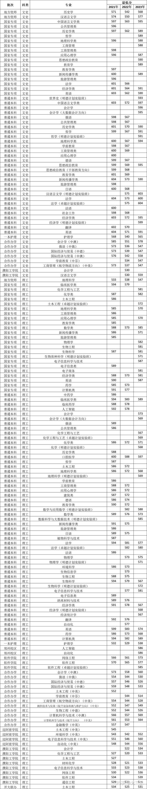 河南大学在职研究生考哪几科 育学科普