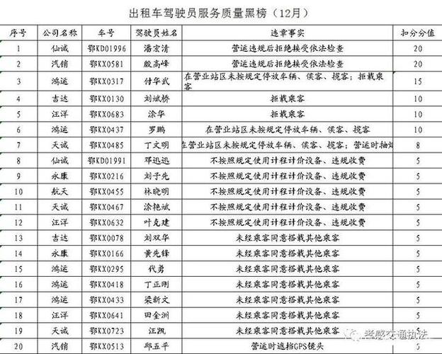 菏泽城区出租汽车行业红黑榜(失主公司停业乘客整顿) 汽修知识