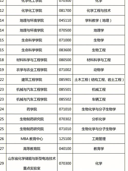 报名聊城大学在职研究生条件是什么？ 育学科普