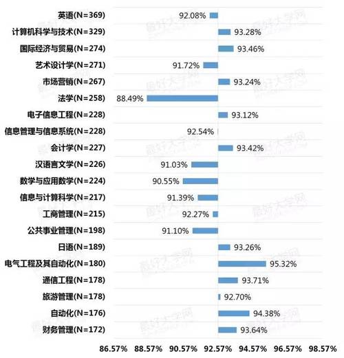 哪些专业就业率较高? 育学科普