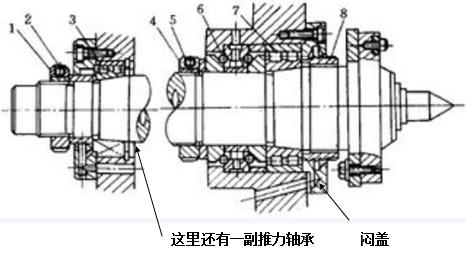 机床滑动轴承修理的方法与技巧(主轴轴承润滑滑动导轨) 汽修知识 机床滑动轴承修理的方法与技巧(主轴轴承润滑滑动导轨) 汽修知识