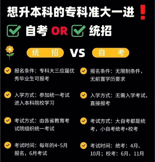 自考专升本和统招专升本区别是什么? 育学科普