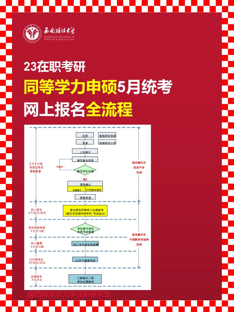 怎么报名同等学力申硕 育学科普