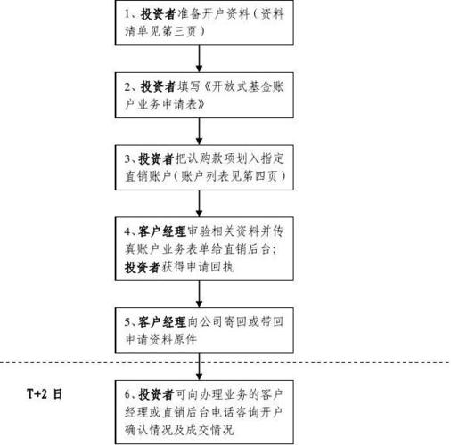 相关业务正在洽谈并取得相关客户的认证过程中(公司投资者设计客户业务) 汽修知识