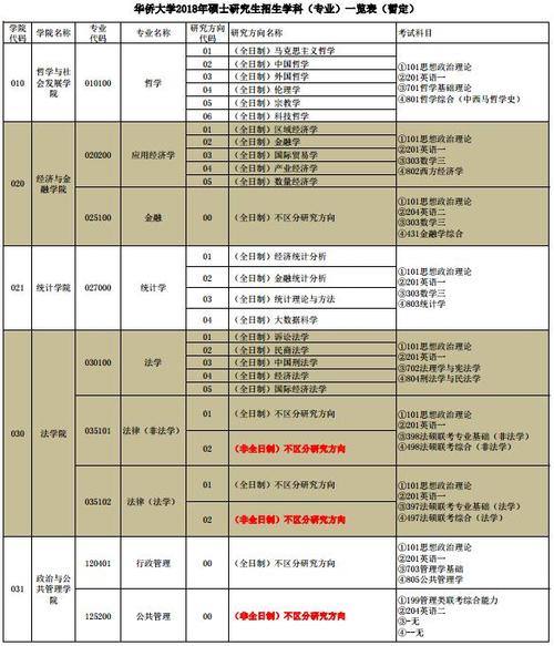 华侨大学在职研究生考试科目考试内容有什么？ 育学科普