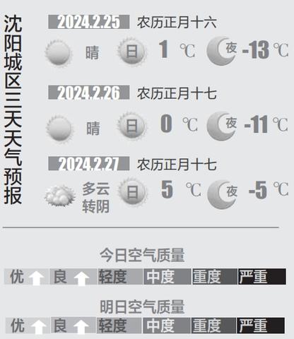 第一百零一章 到沈阳水泵厂去(天气下午上午晚饭我也) 汽修知识