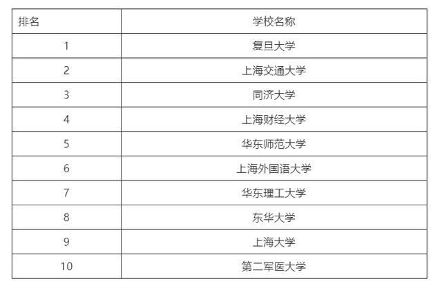 上海大学有哪些专业？ 育学科普