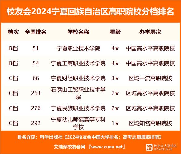 2024宁夏葡萄酒与防沙治沙职业技术学院选科要求对照表 育学科普