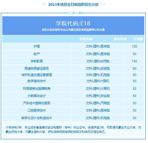 内蒙古科技职业学院有哪些专业？ 育学科普