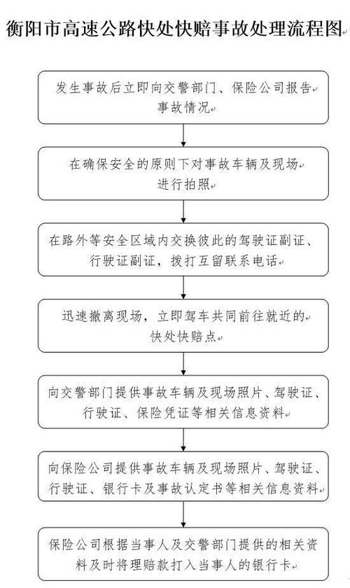 高速公路衡阳辖区新建6个快处快赔服务点保畅通(高速公路辖区理赔春节期间服务) 汽修知识