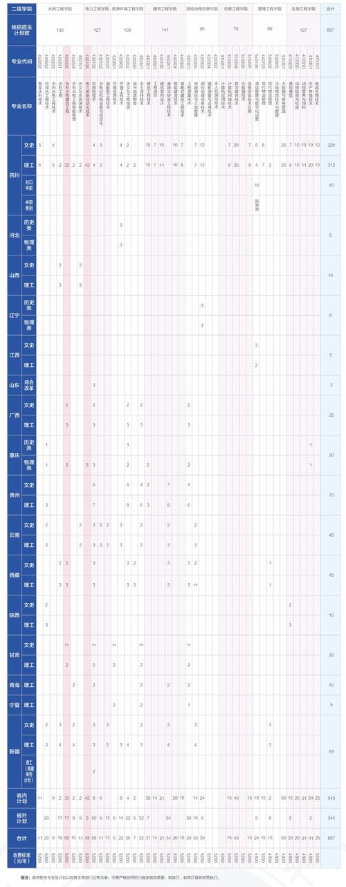 2024四川水利职业技术学院选科要求对照表 育学科普