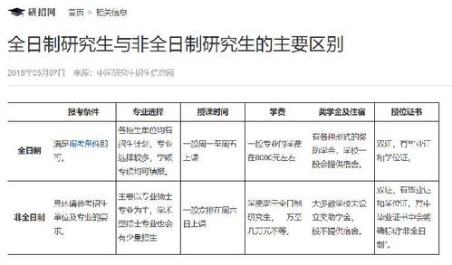 非全日制研究生跟全日制的有什么区别呢 育学科普