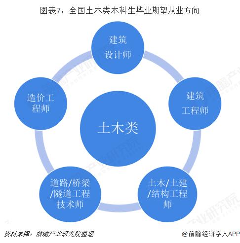 建筑学专业就业方向与就业前景怎么样 育学科普