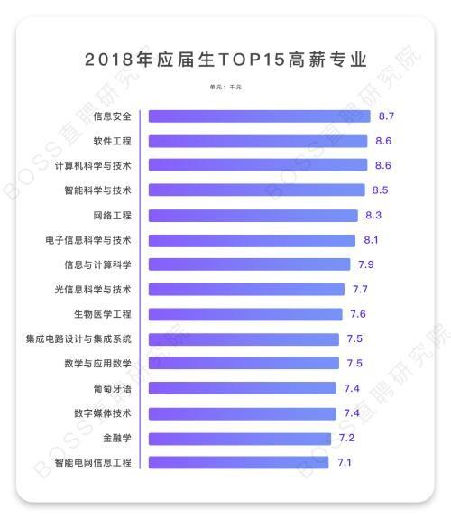 冶金工程专业怎么样_主要学什么_就业前景好吗 育学科普