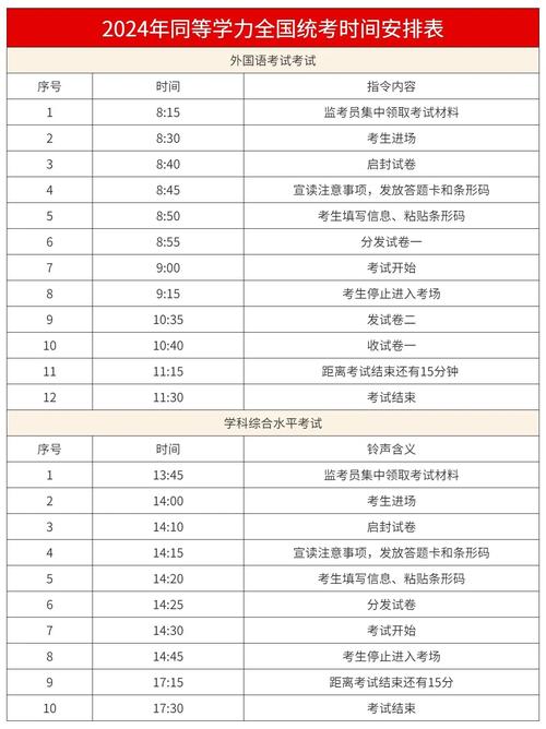 五月同等学力考试报名时间是什么时候 育学科普