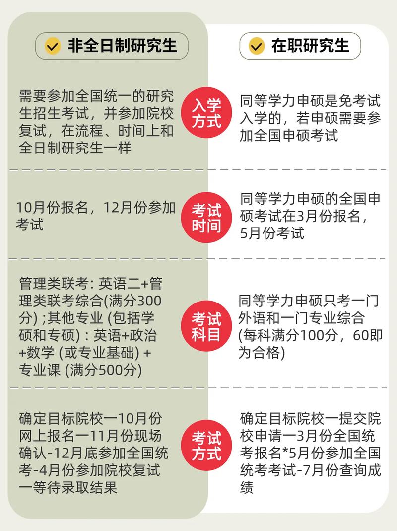 全日制研究生和非全日制研究生考试一样吗 育学科普