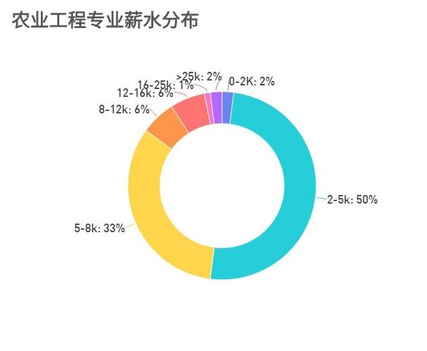 农业工程专业怎么样_主要学什么_就业前景好吗 育学科普