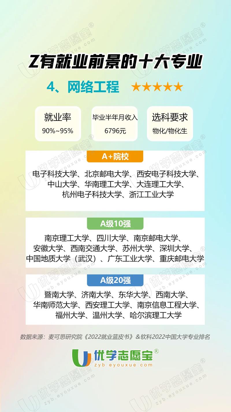 林业信息工程与管理专业就业方向与就业前景怎么样 育学科普