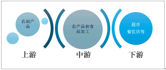 农畜特产品加工专业就业方向与就业前景怎么样 育学科普