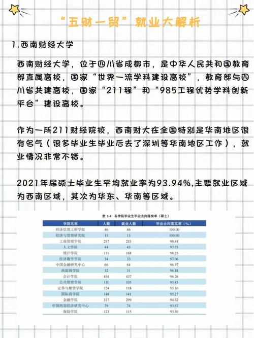 对外经济贸易大学就业率及就业前景怎么样 育学科普 对外经济贸易大学就业率及就业前景怎么样 育学科普