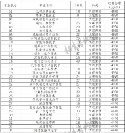 四川机电职业技术学院有哪些专业？ 育学科普