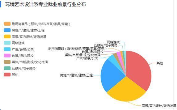 工业设计专业就业方向与就业岗位有哪些 育学科普