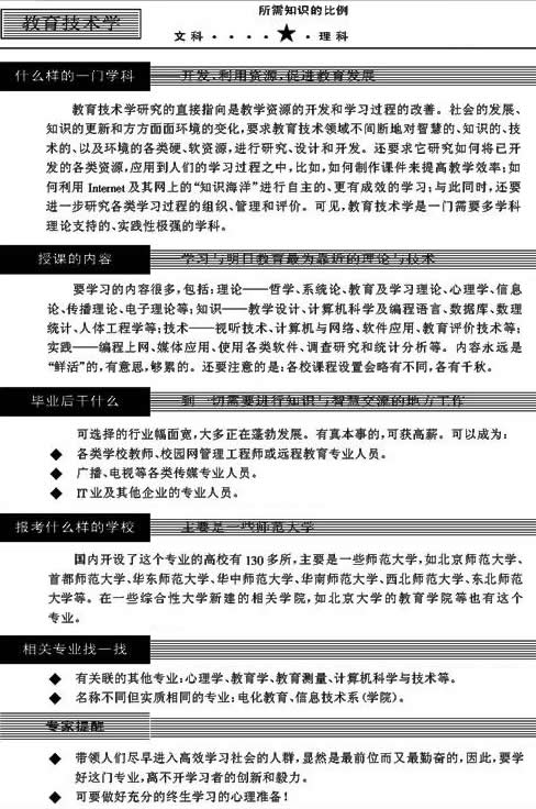 教育技术学专业怎么样_主要学什么_就业前景好吗 育学科普