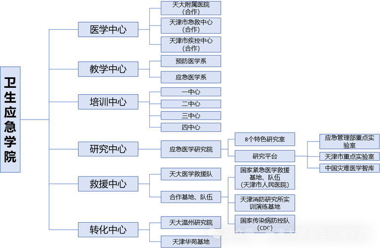 阿尔及利亚有哪些大学—教育部认可大学名单 育学科普