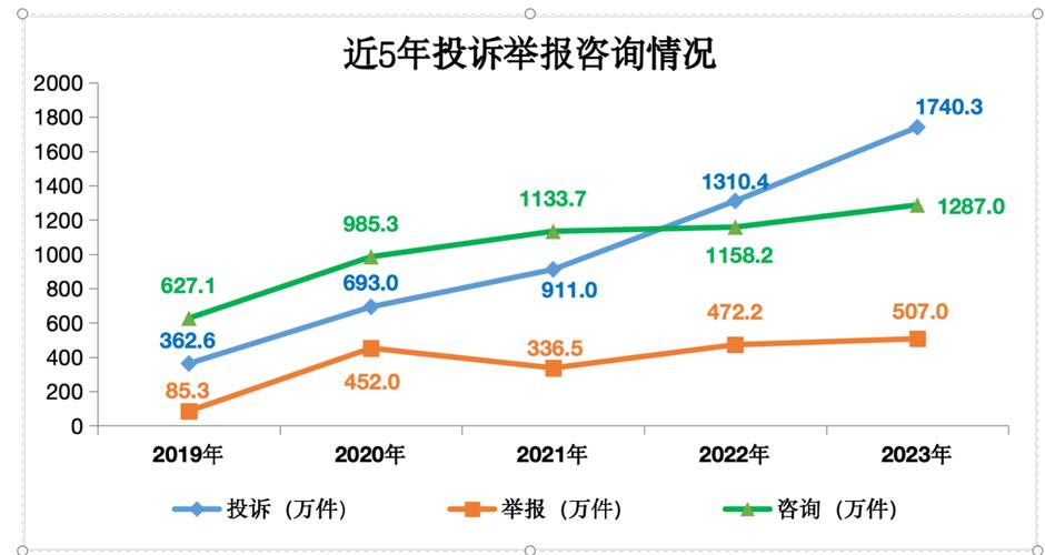 商丘2019年消费投诉热点出炉(投诉互联网食品举报联播) 汽修知识