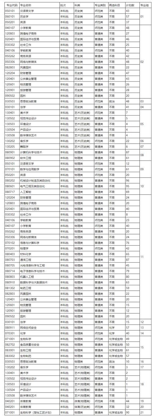 2024怀化学院学费多少钱一年 育学科普