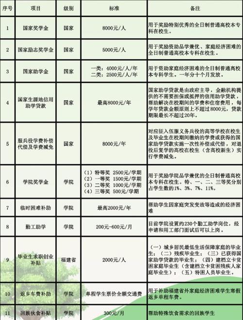 2024福州大学至诚学院学费多少钱一年 育学科普