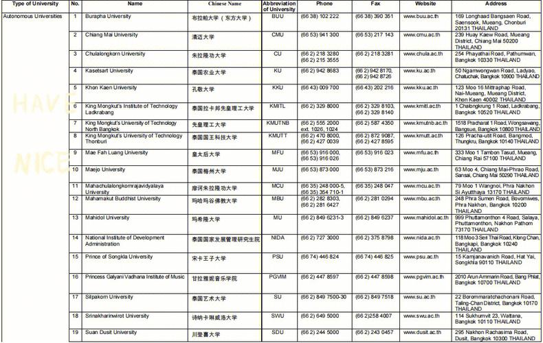 爱达荷有哪些大学—教育部认可大学名单 育学科普