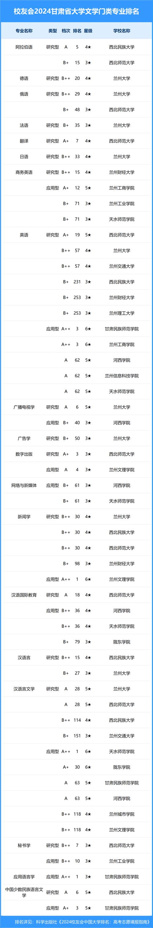 2024兰州公办专科学校有哪些 育学科普